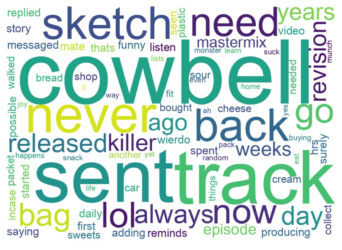 Wordcloud of tweets