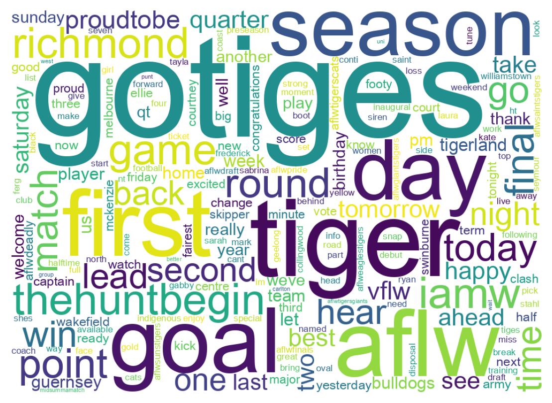 Wordcloud of tweets