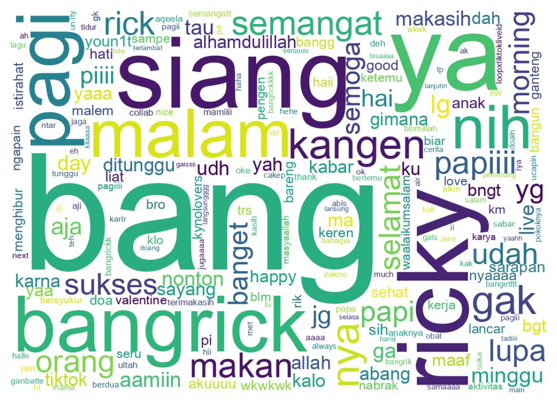 Word cloud tweet