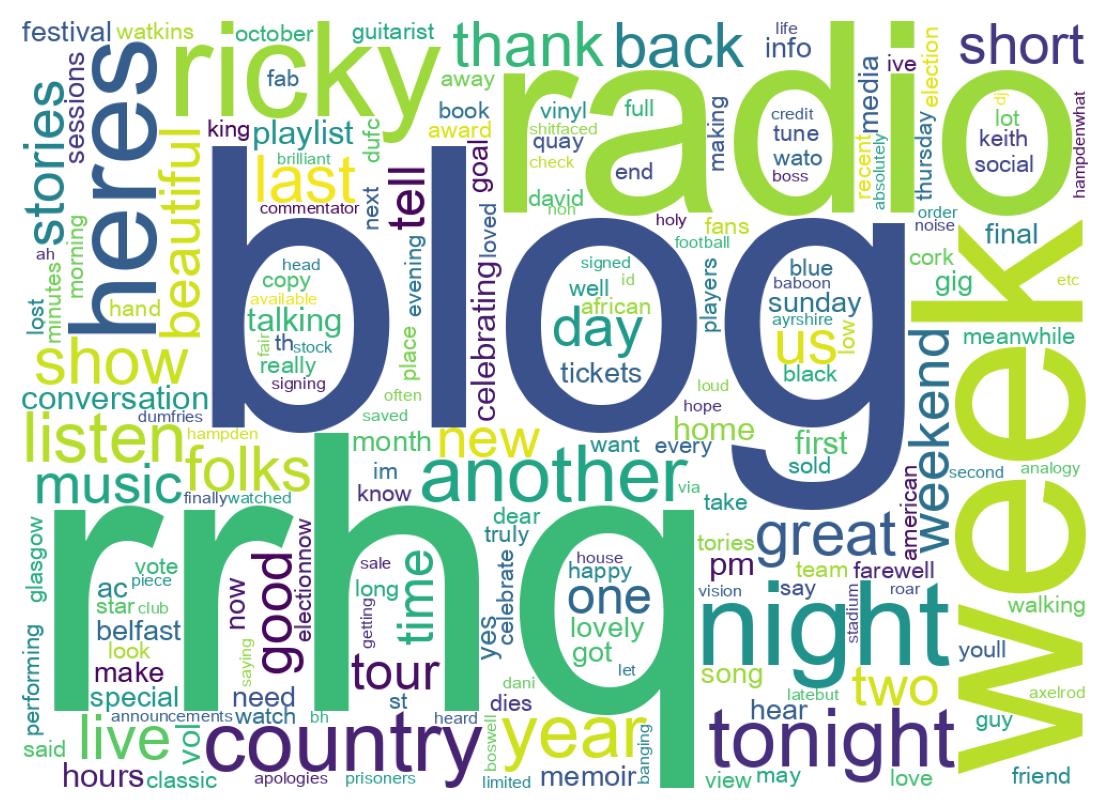 ツイートのワードクラウド