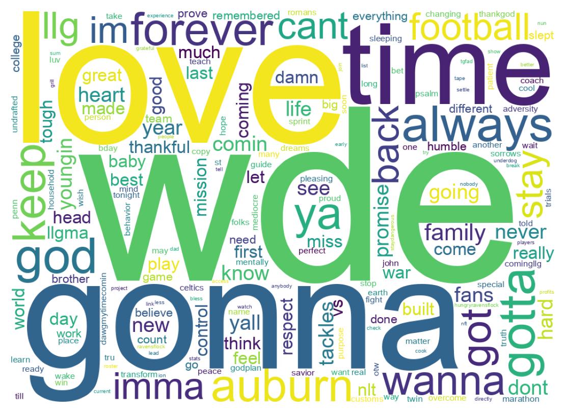 Wordcloud of tweets