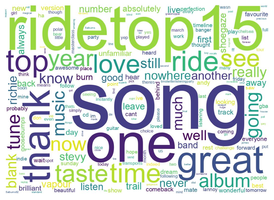 ツイートのワードクラウド