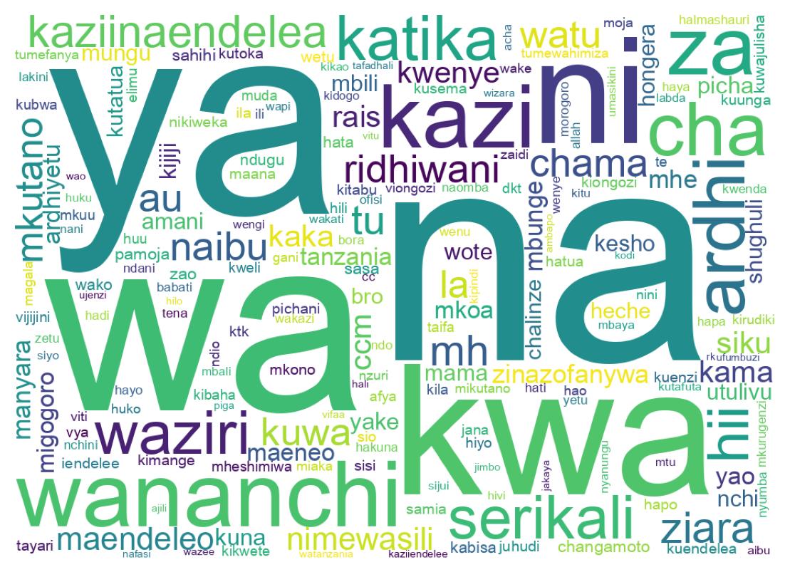 Wortwolke der Tweets