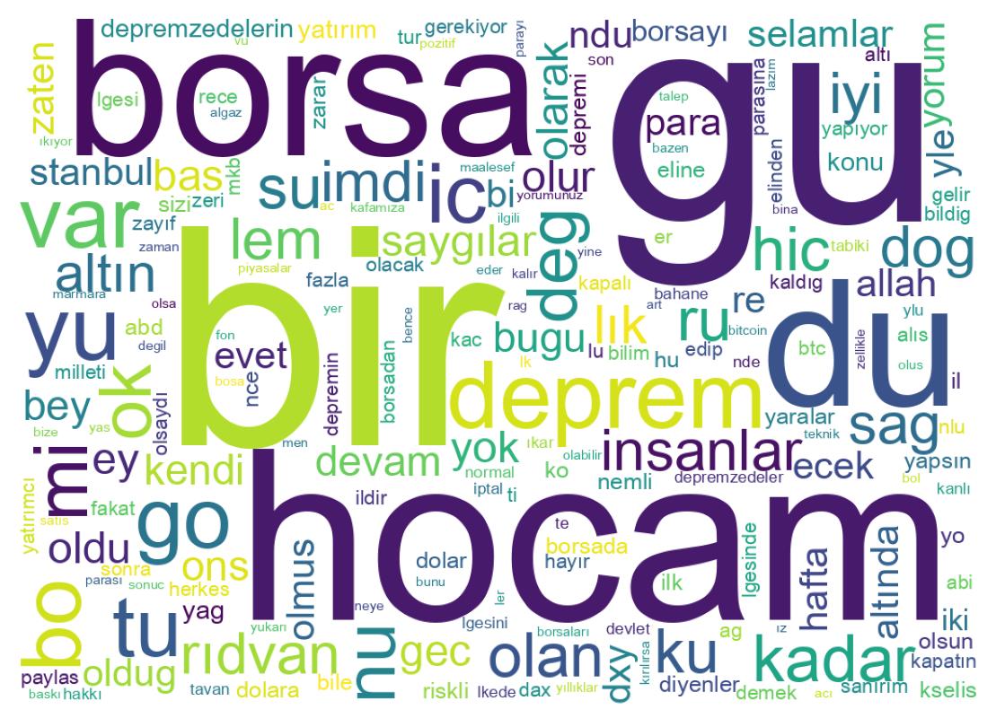 Nuvem de palavras dos tweets