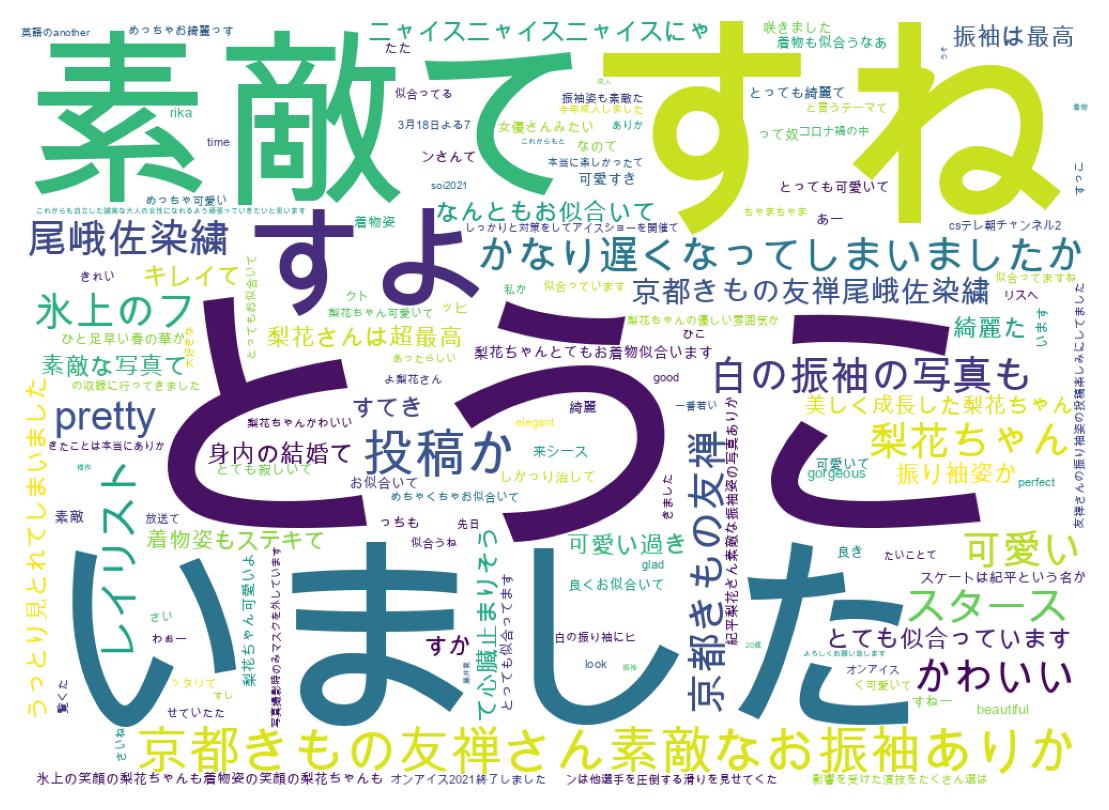 ツイートのワードクラウド