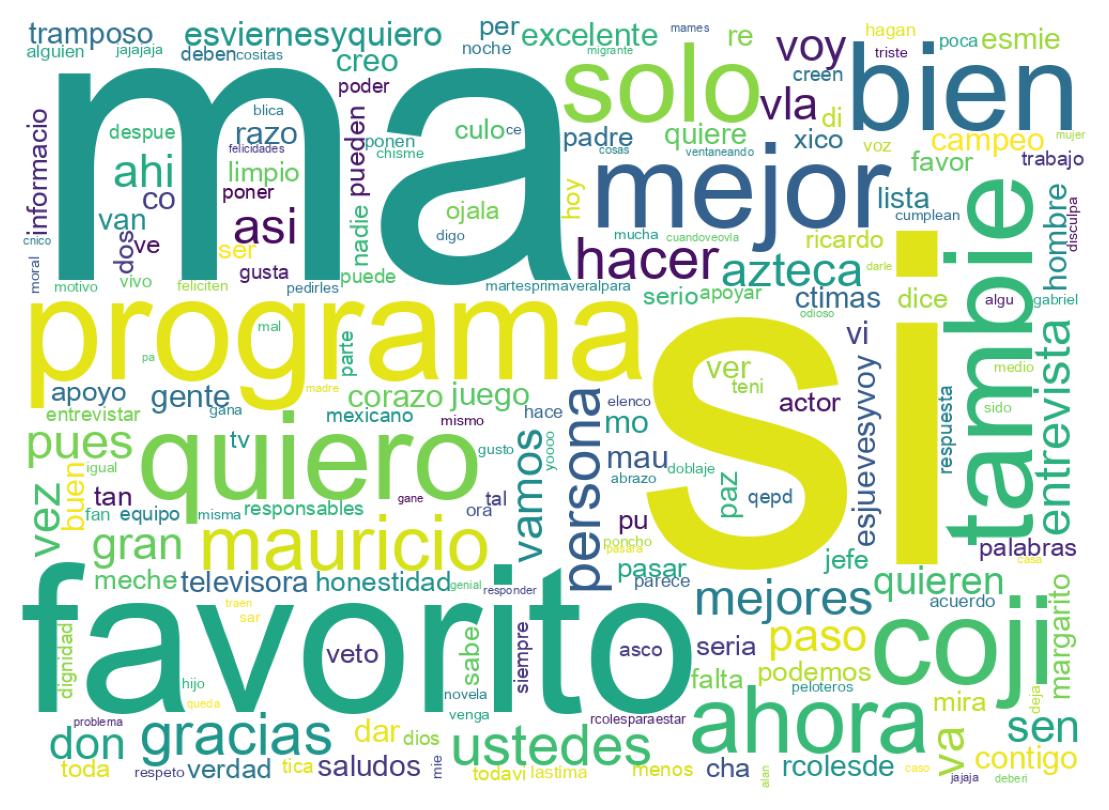Wordcloud of tweets
