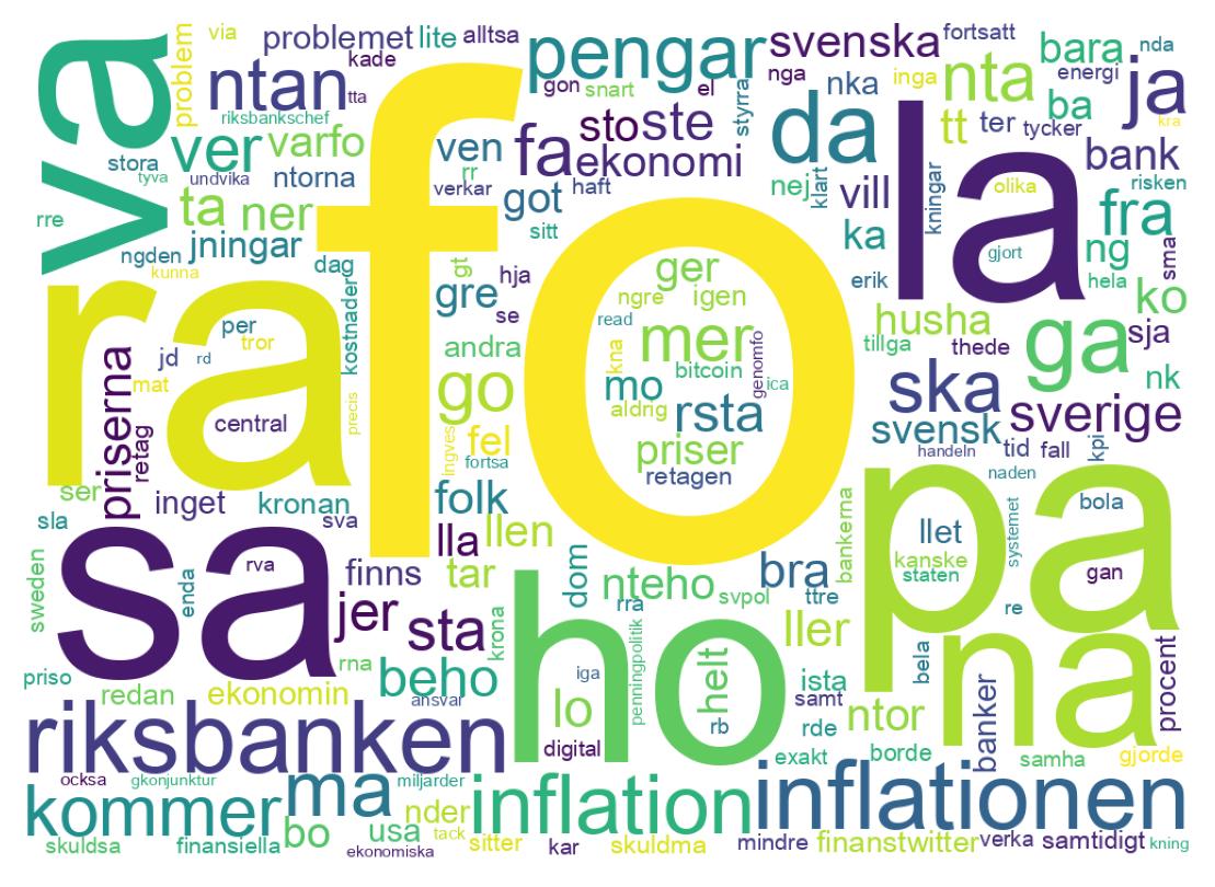 Tweet kelime bulutu