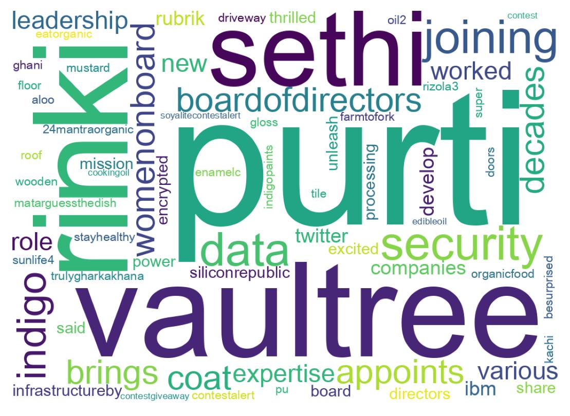 Wordcloud of tweets