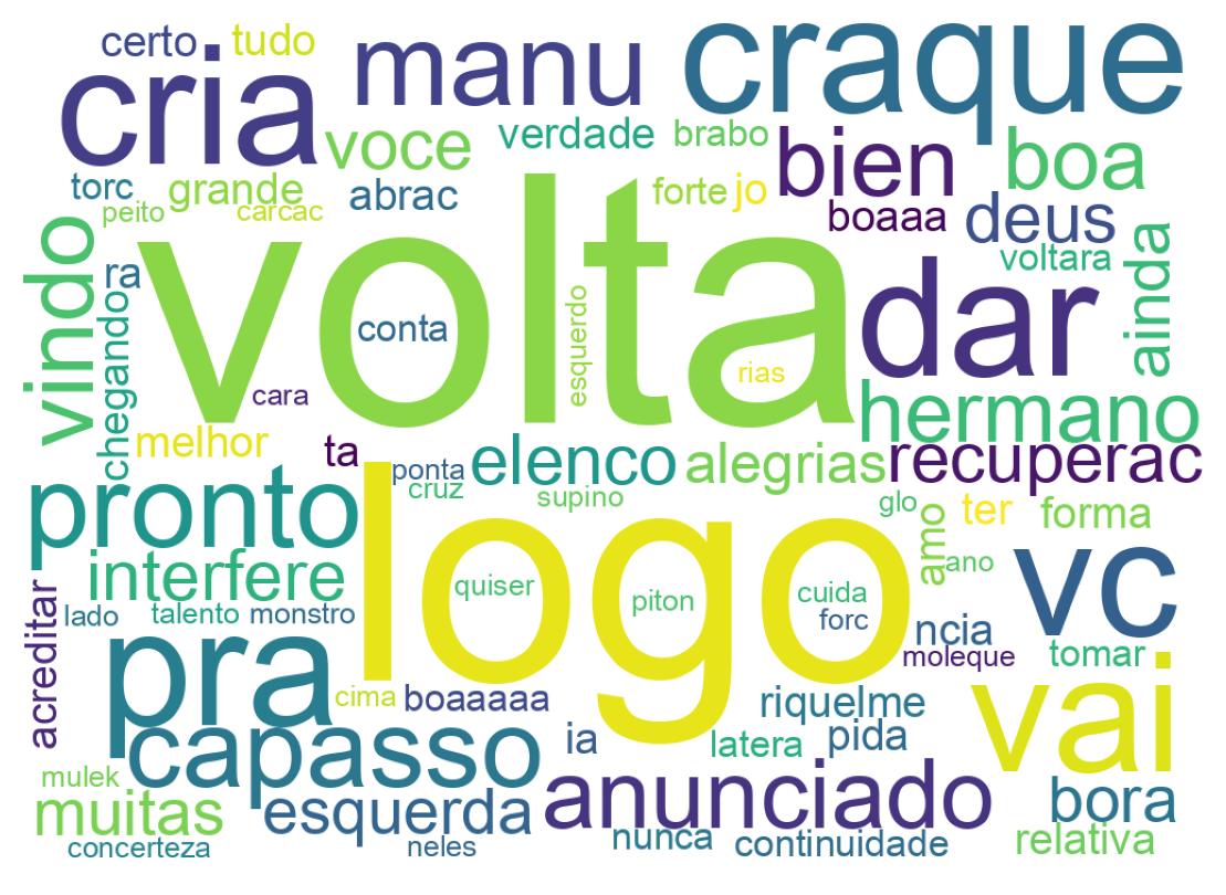 Nuvem de palavras dos tweets