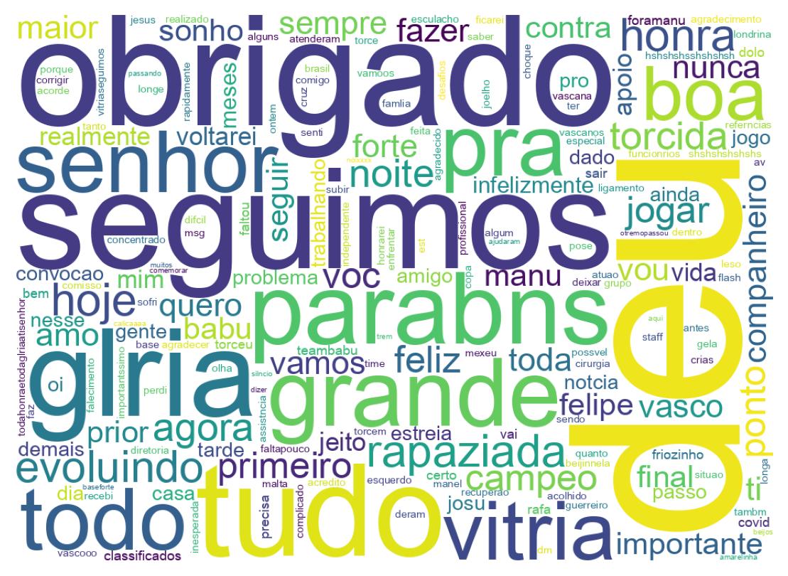 Wordcloud of tweets