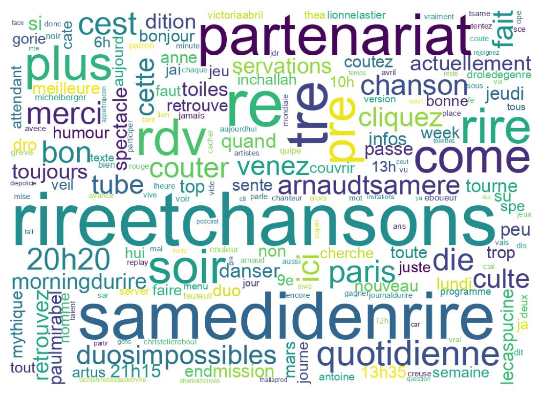 Tweet kelime bulutu
