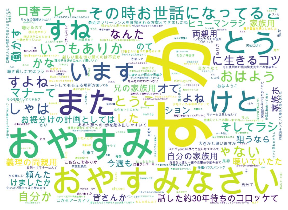 ツイートのワードクラウド