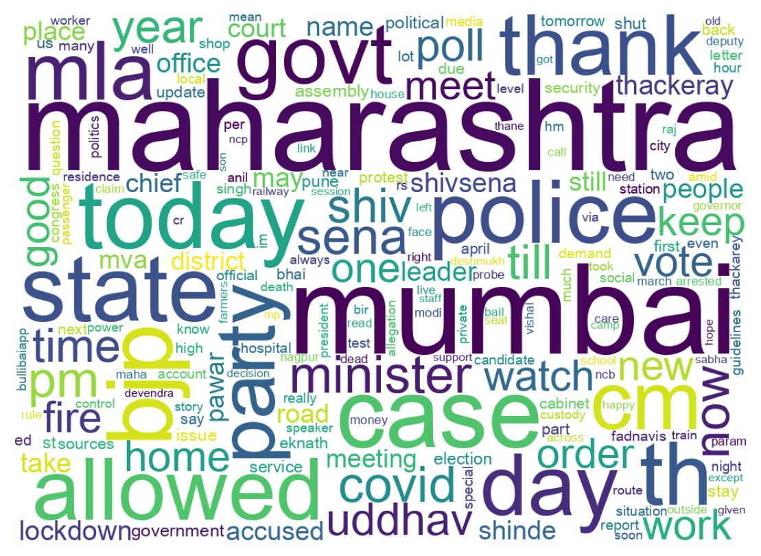 Wordcloud of tweets