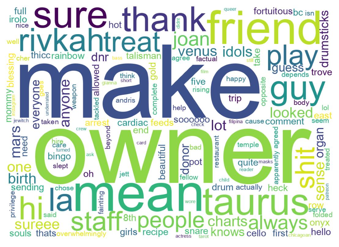 Wortwolke der Tweets