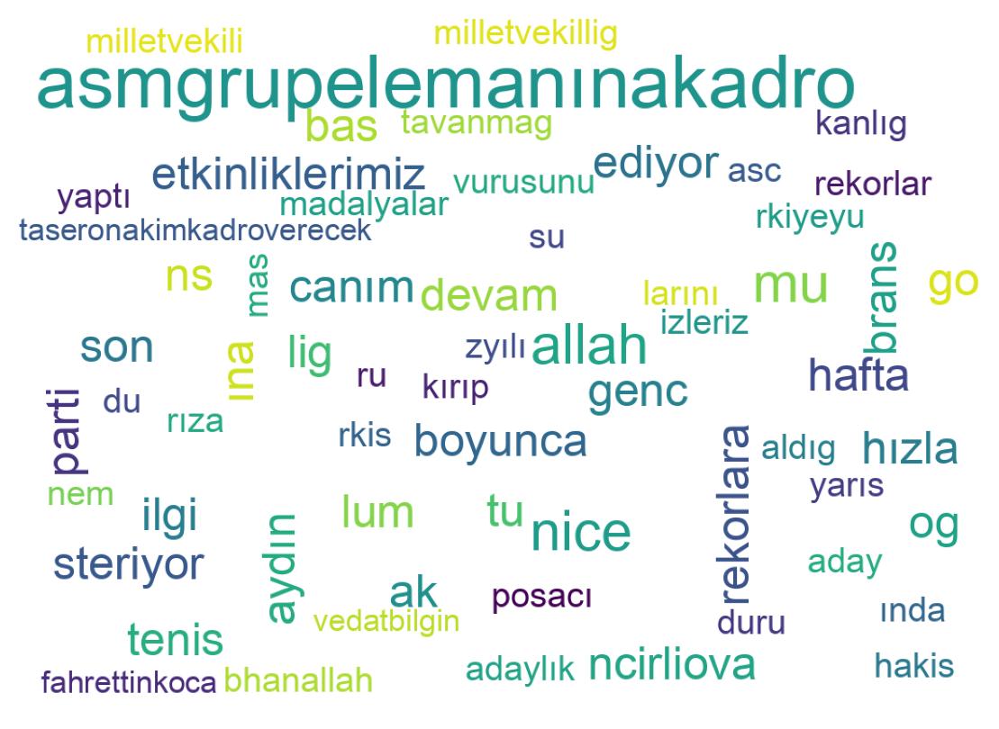 Tweet kelime bulutu