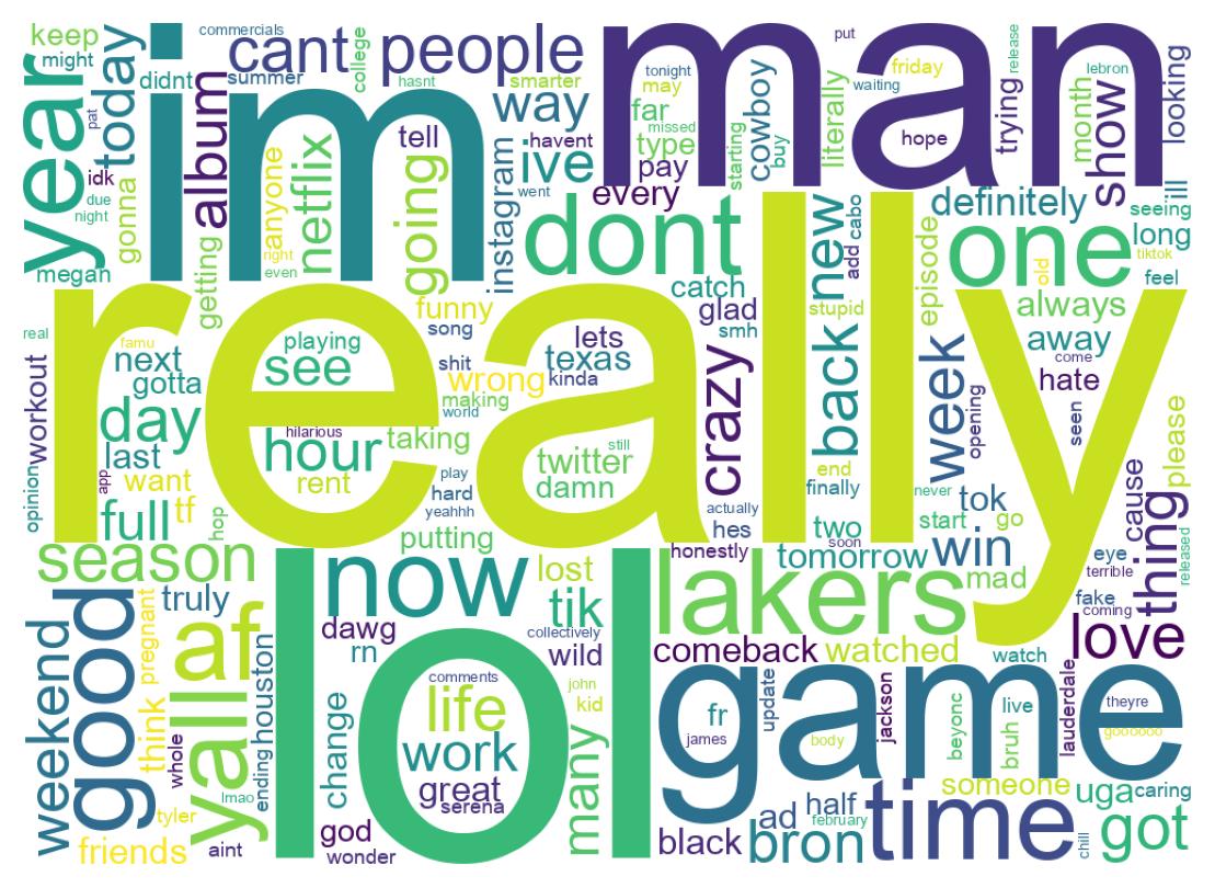 ツイートのワードクラウド