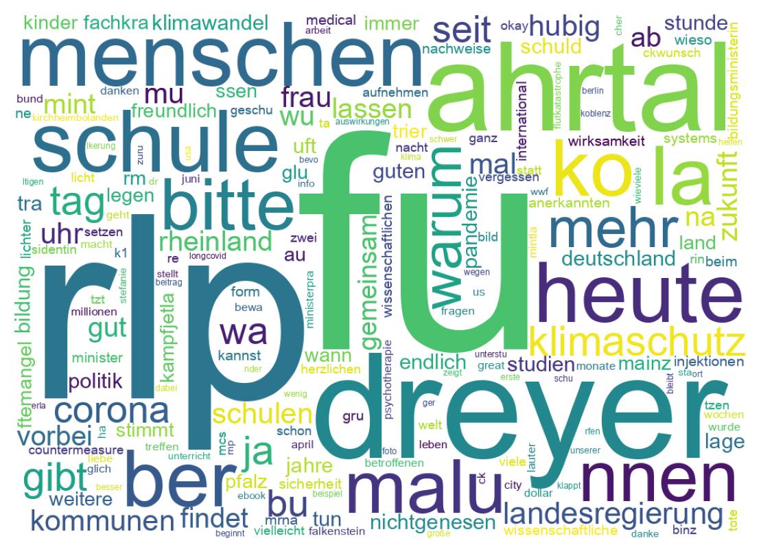 Wordcloud of tweets
