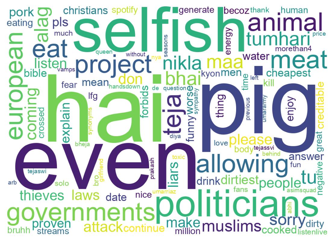 Wordcloud of tweets