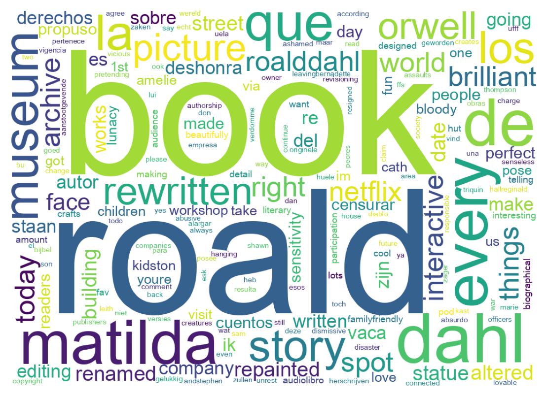 Nuvem de palavras dos tweets
