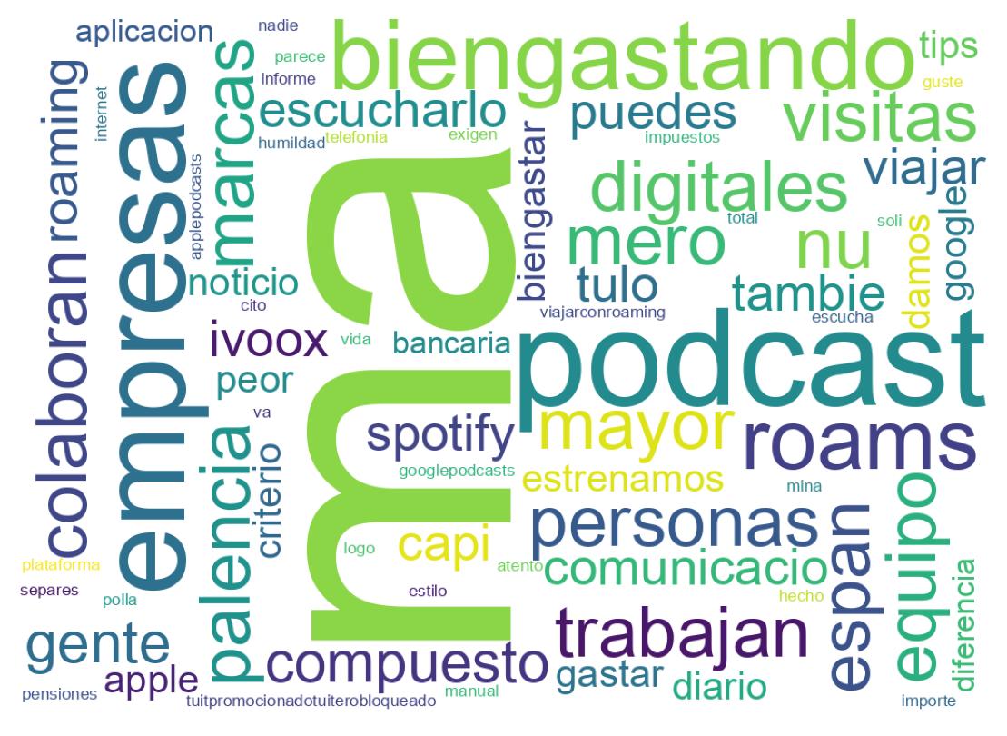 سحابة كلمات التغريدات