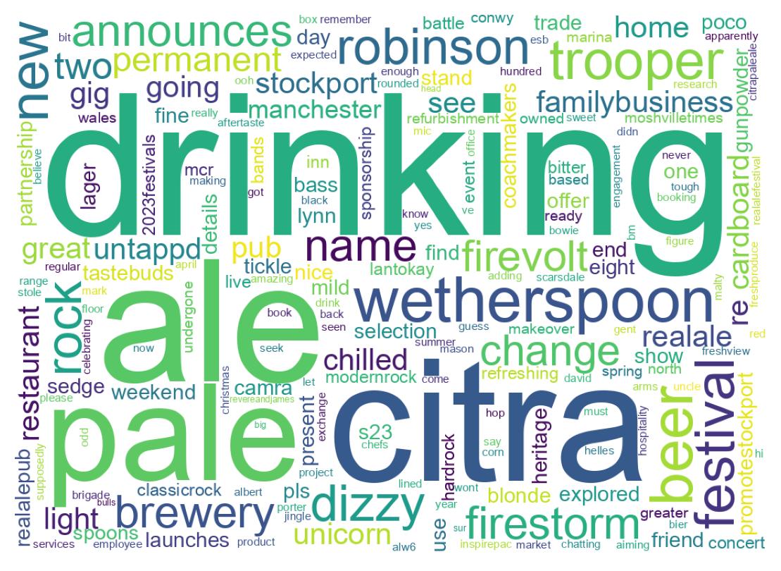 Wordcloud of tweets