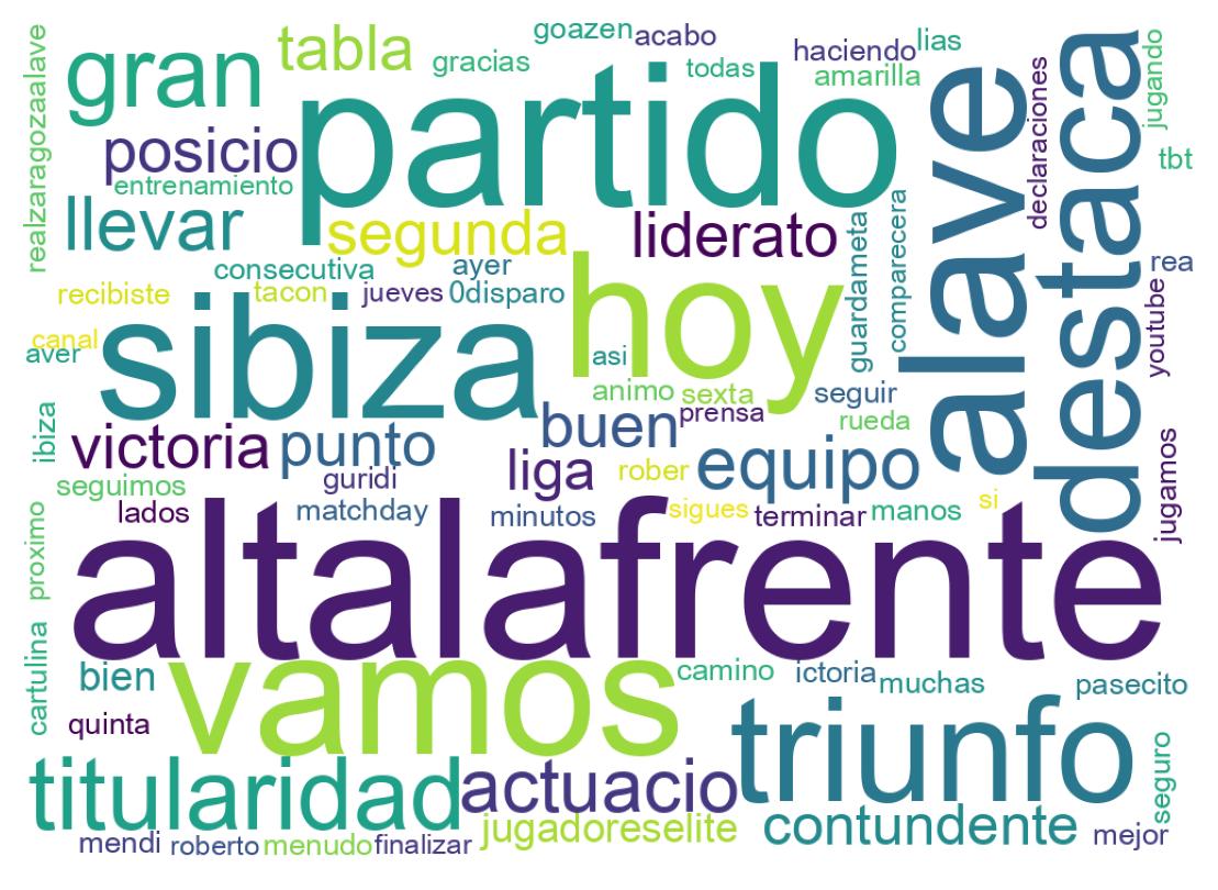 Tweet kelime bulutu