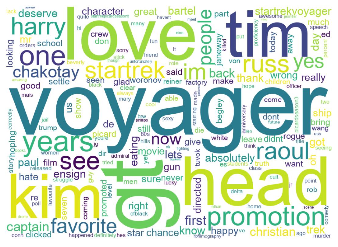 Wordcloud of tweets