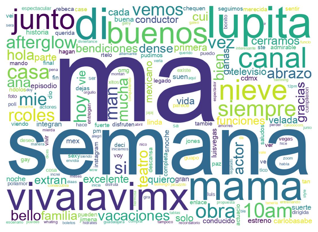 Tweet kelime bulutu