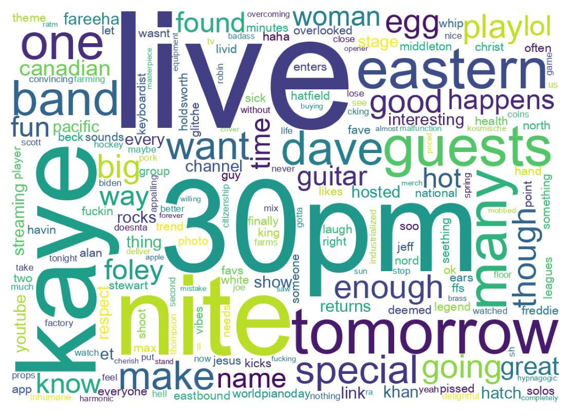 Nuage de mots des tweets