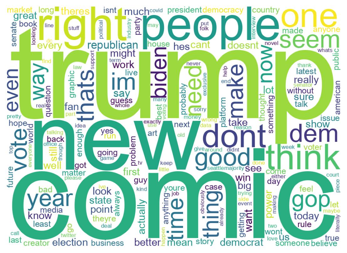 Wordcloud of tweets