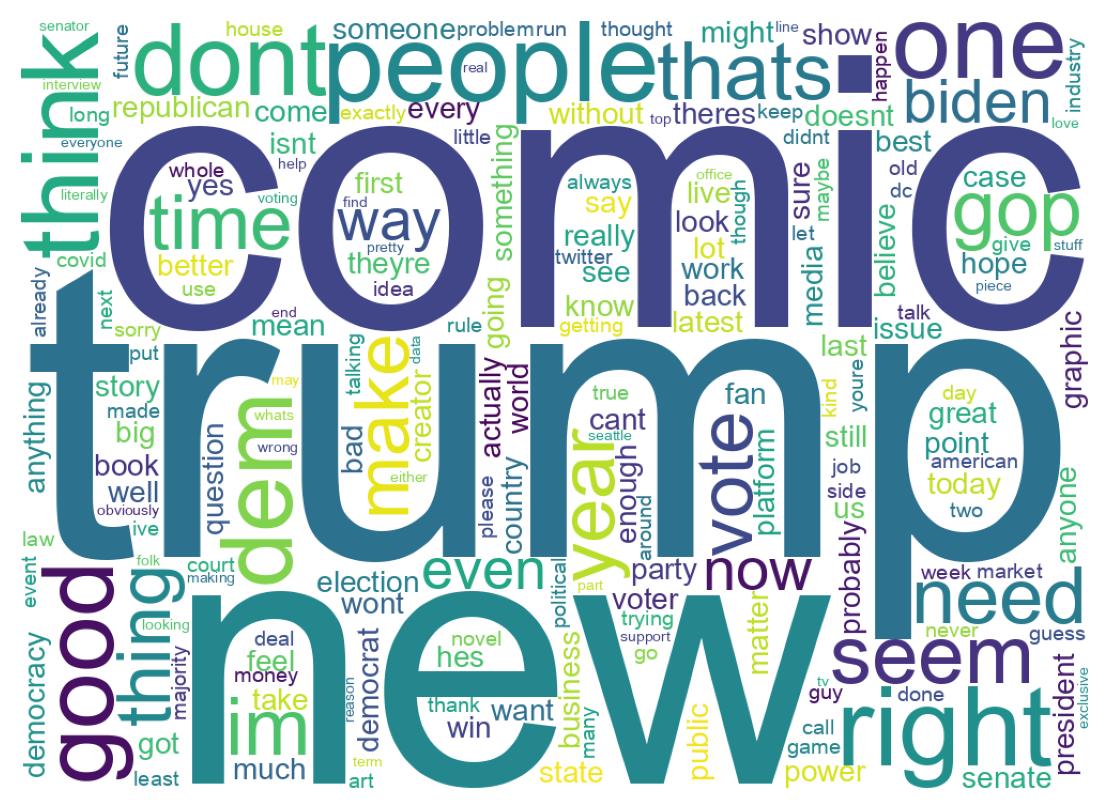 Wortwolke der Tweets