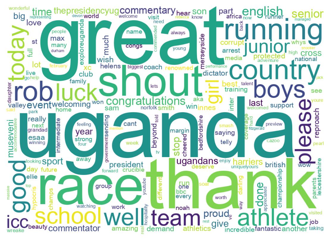 Wordcloud of tweets