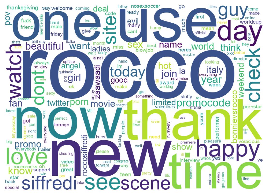 Wordcloud of tweets