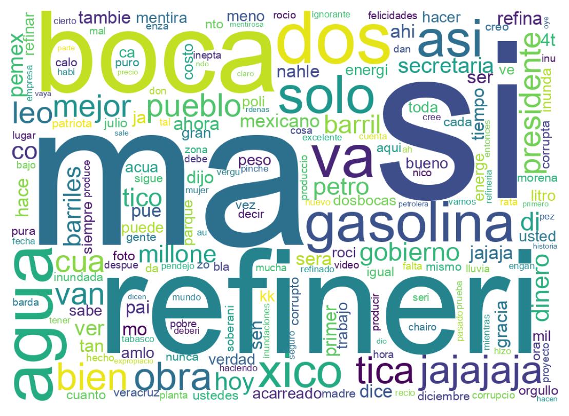 Nuvem de palavras dos tweets