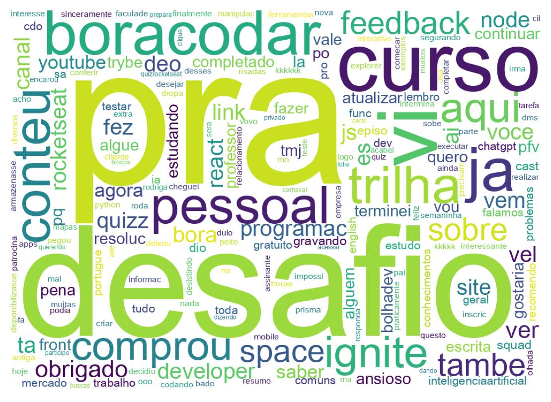 Nuvem de palavras dos tweets