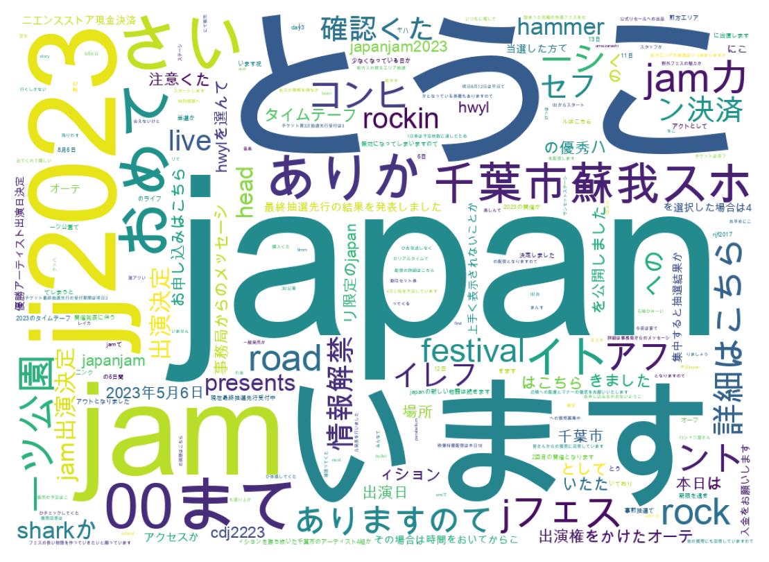 Wordcloud of tweets