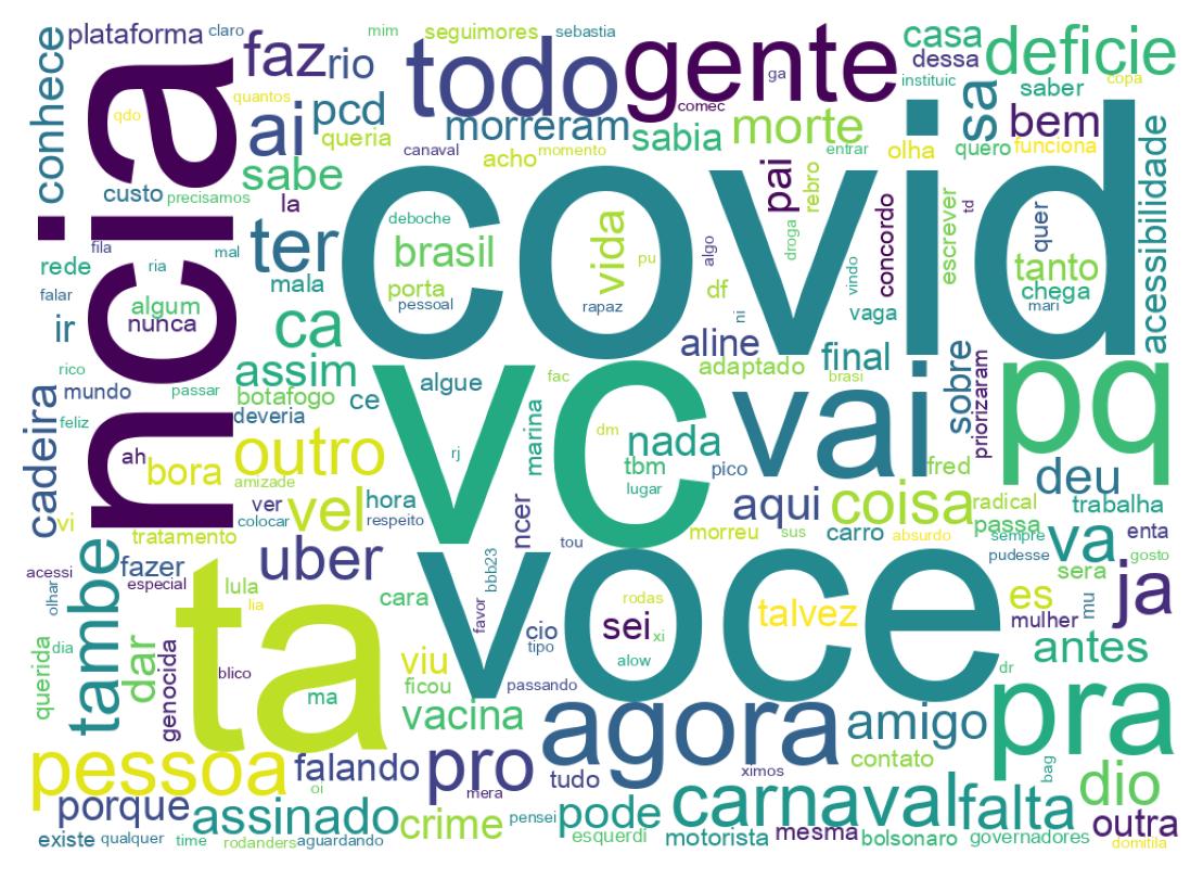 Tweet kelime bulutu
