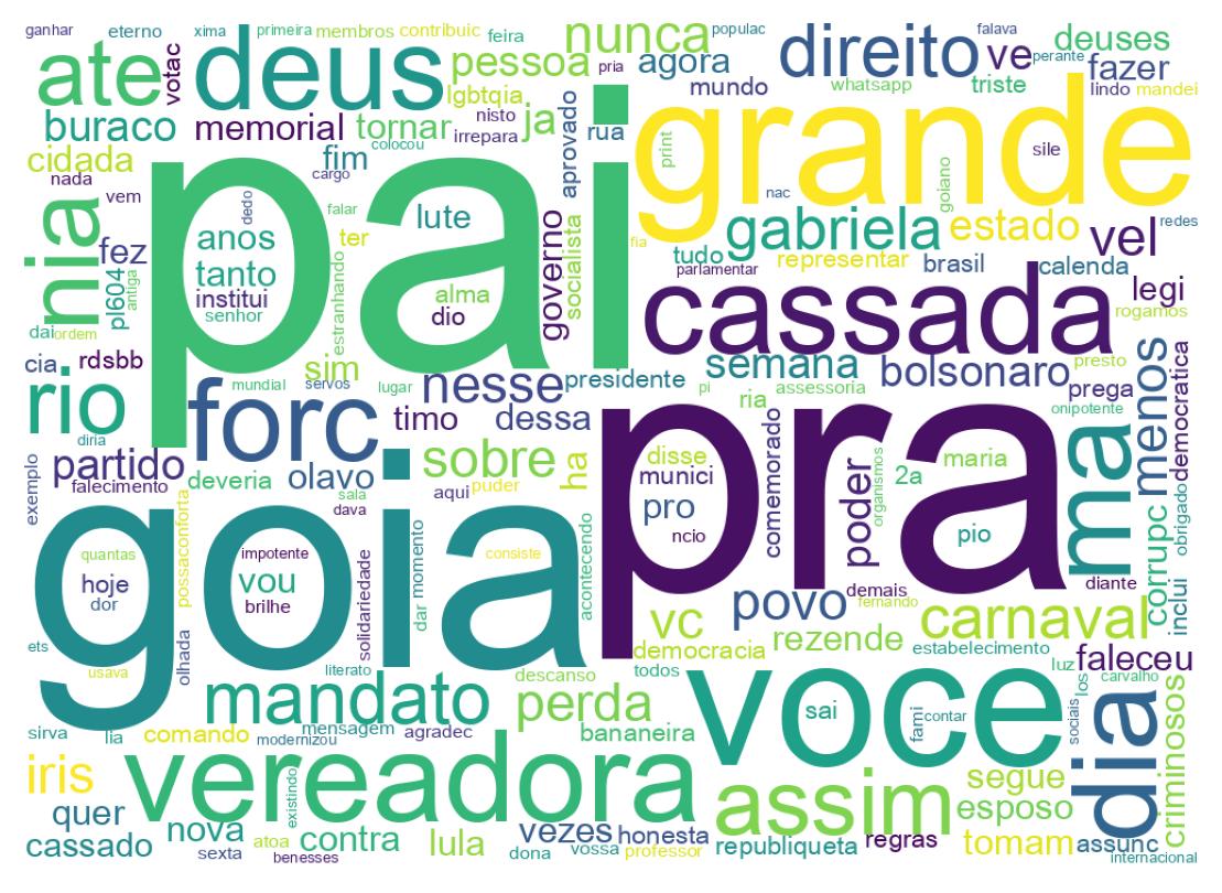Word cloud tweet