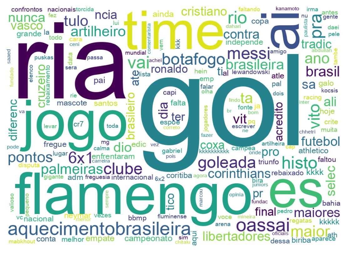 Nuvem de palavras dos tweets