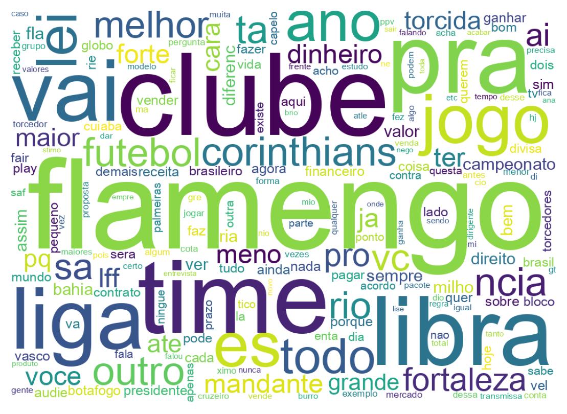 Tweet kelime bulutu