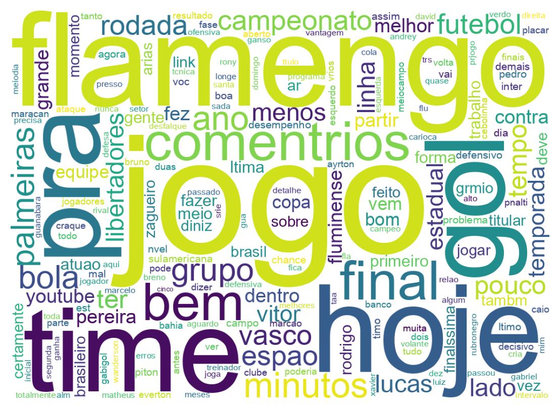 Wordcloud of tweets