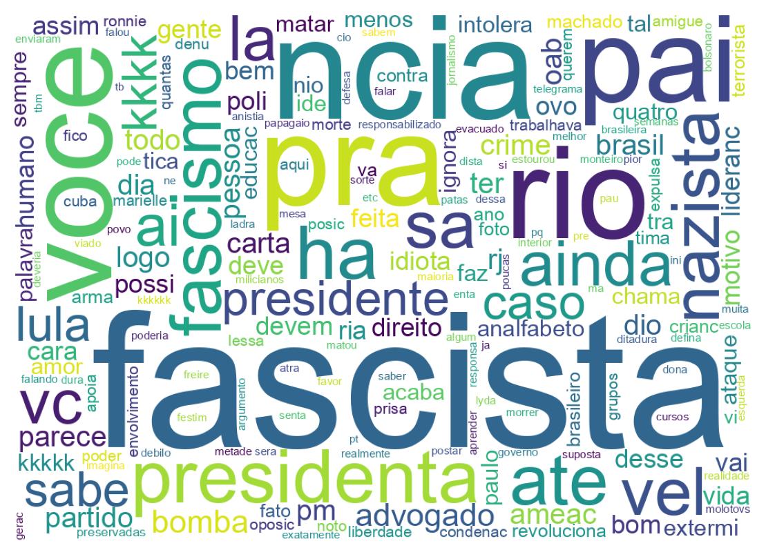 Wordcloud of tweets