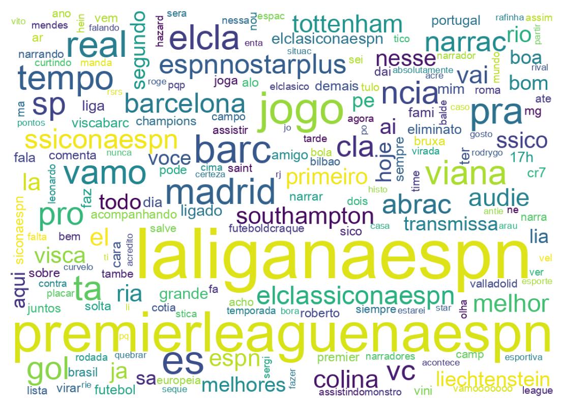 Nuvem de palavras dos tweets