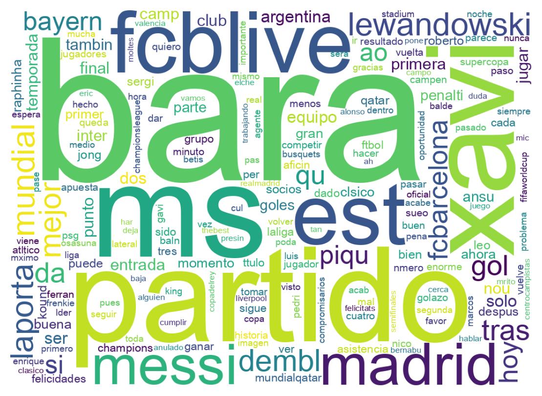 Wordcloud of tweets