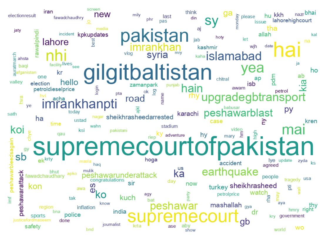 Wordcloud of tweets