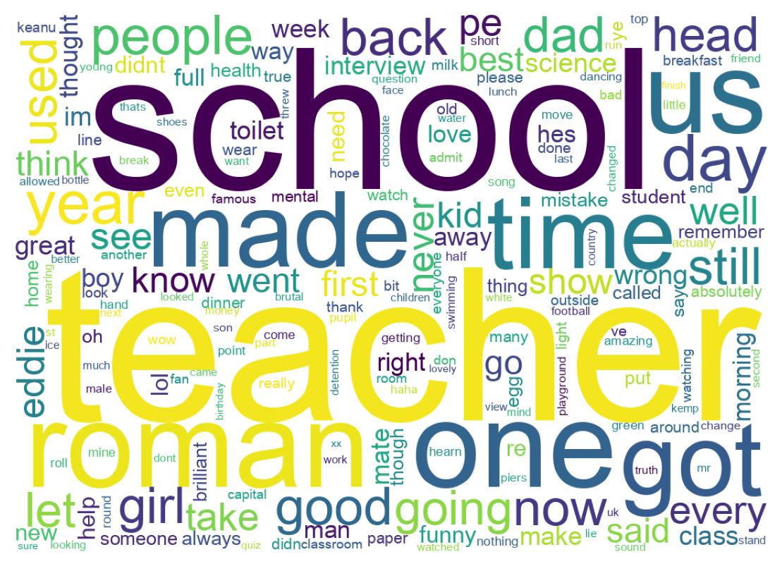 Wordcloud of tweets