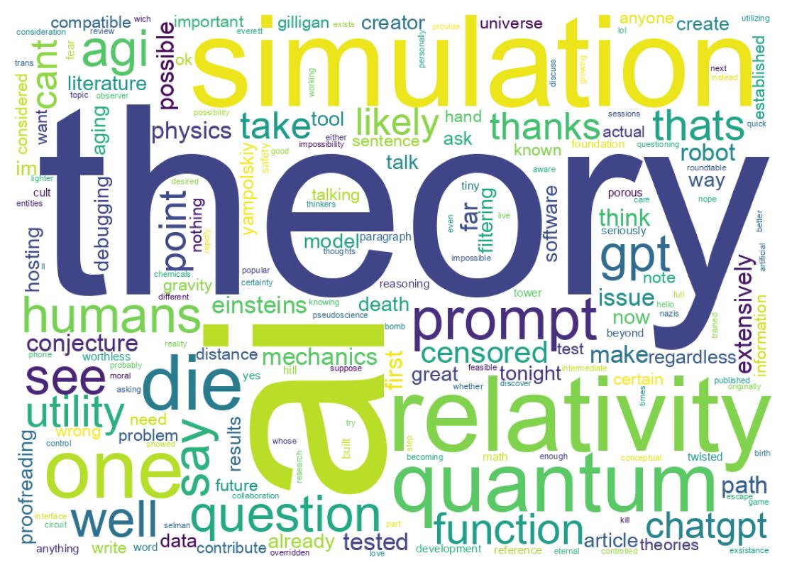 Wordcloud of tweets