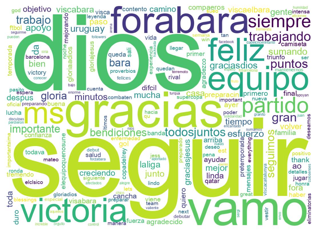 ツイートのワードクラウド