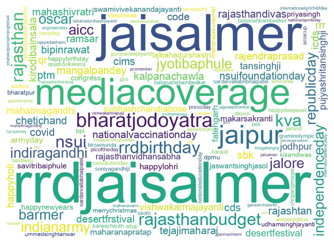 ツイートのワードクラウド