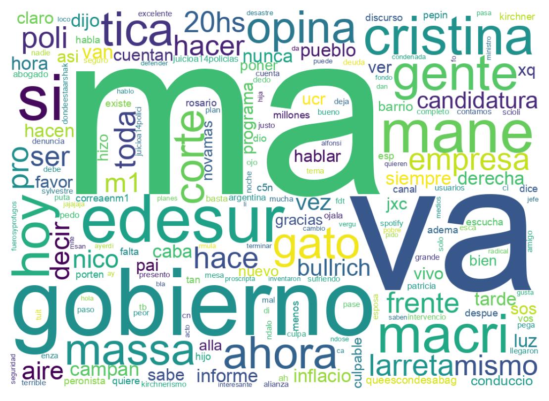 Nuvem de palavras dos tweets
